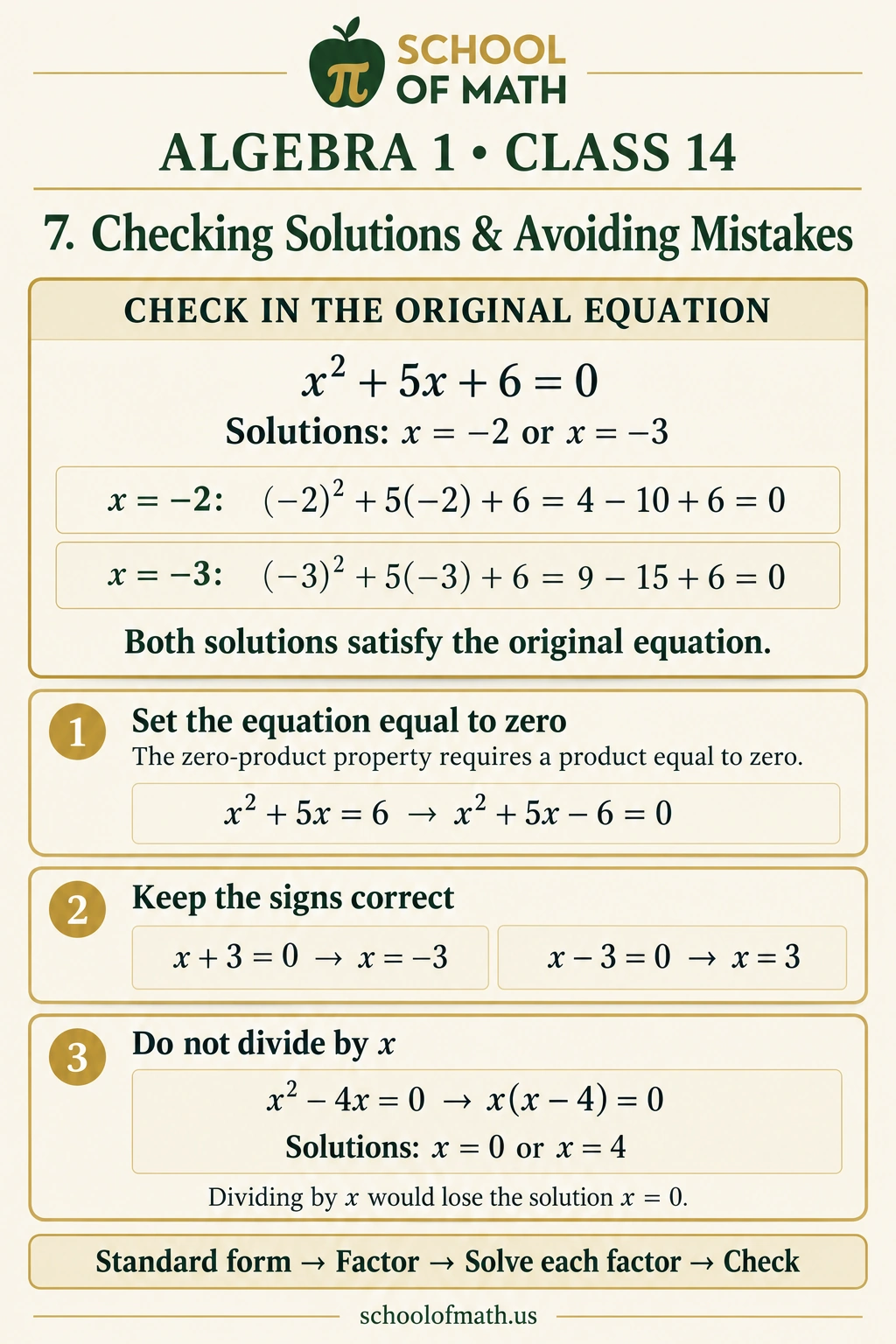 Algebra 1 Class 14: Checking solutions and avoiding mistakes