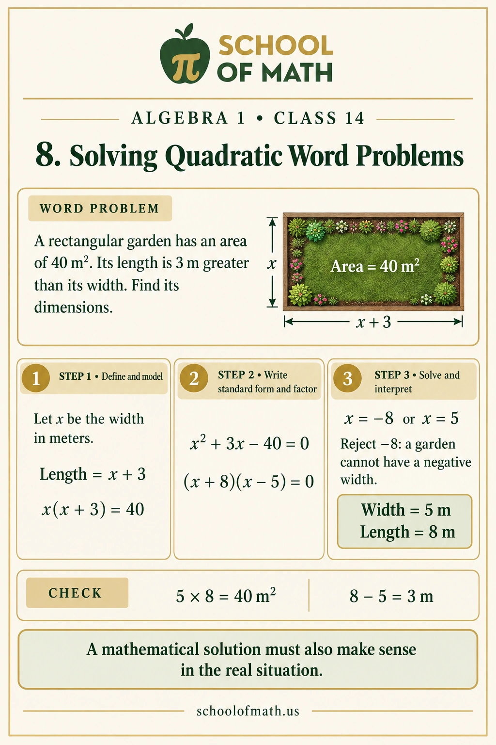 Algebra 1 Class 14: Solving quadratic word problems