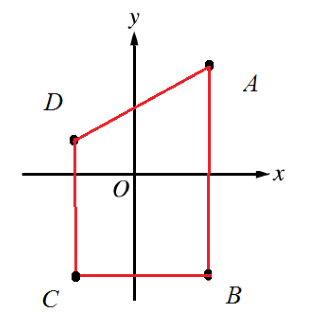 Original coordinate diagram of quadrilateral ABCD, with two vertical parallel sides.