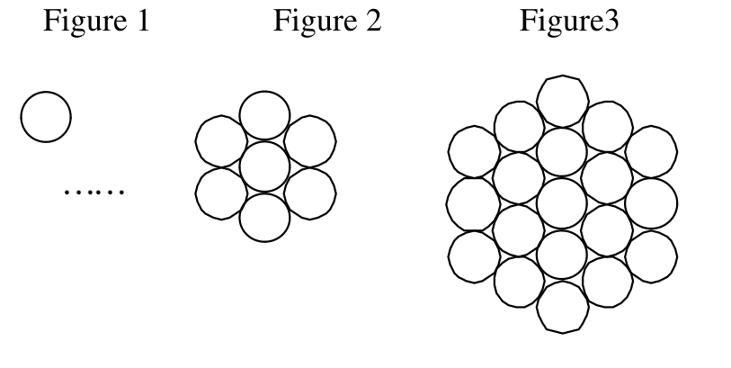 Original first three figures of the circle pattern, containing 1, 7, and 19 circles.