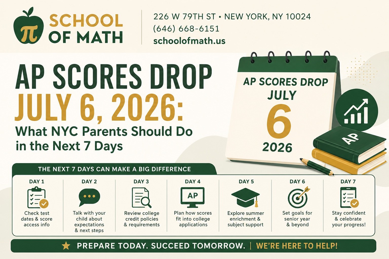 AP Scores Drop July 6, 2026: 7-day plan for NYC parents - infographic by School of Math, 226 W 79th St