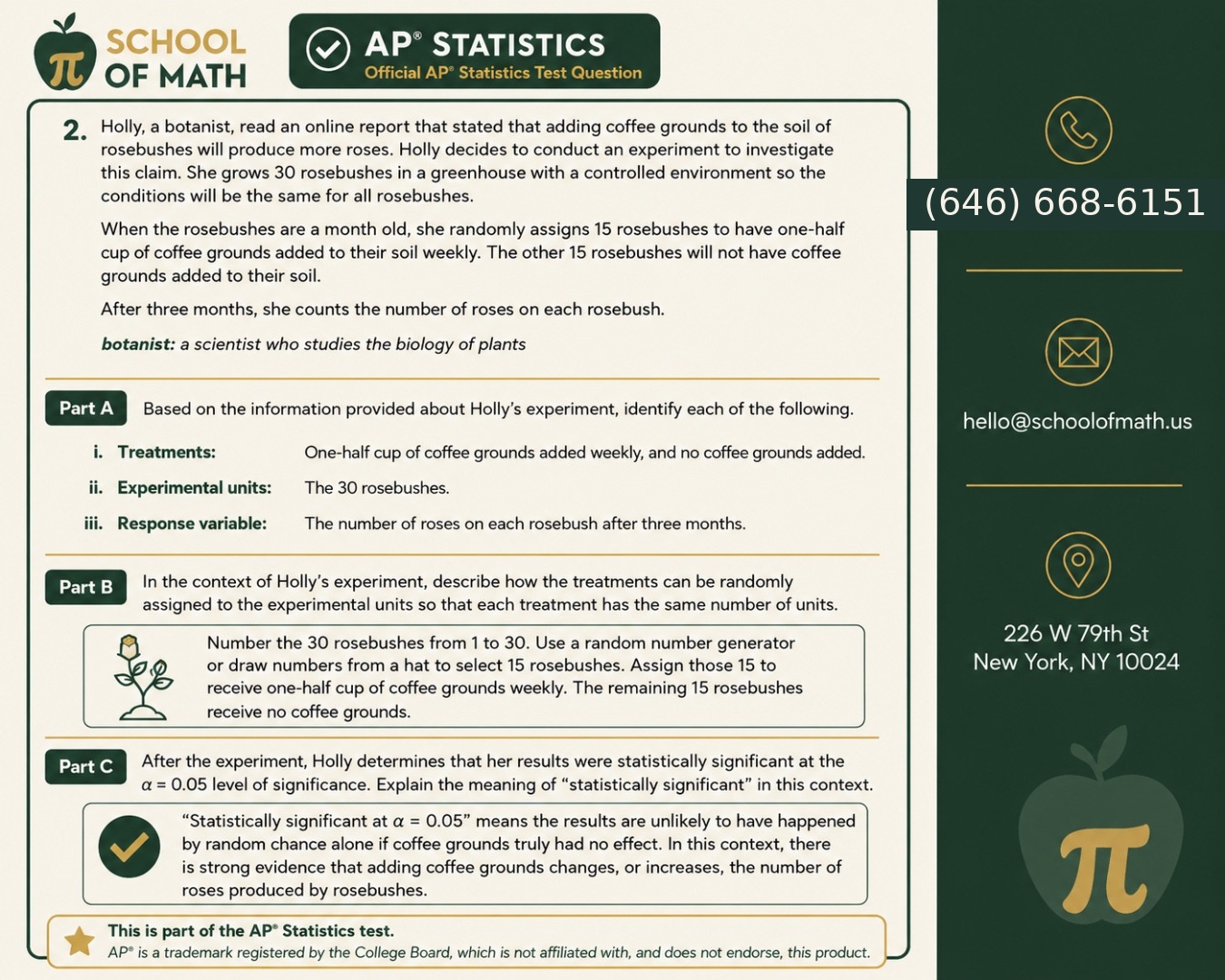 SOMATH worked problem card: AP Statistics experimental design question on coffee grounds and rosebushes. Treatments, experimental units, response variable, random assignment, and statistical significance explained.