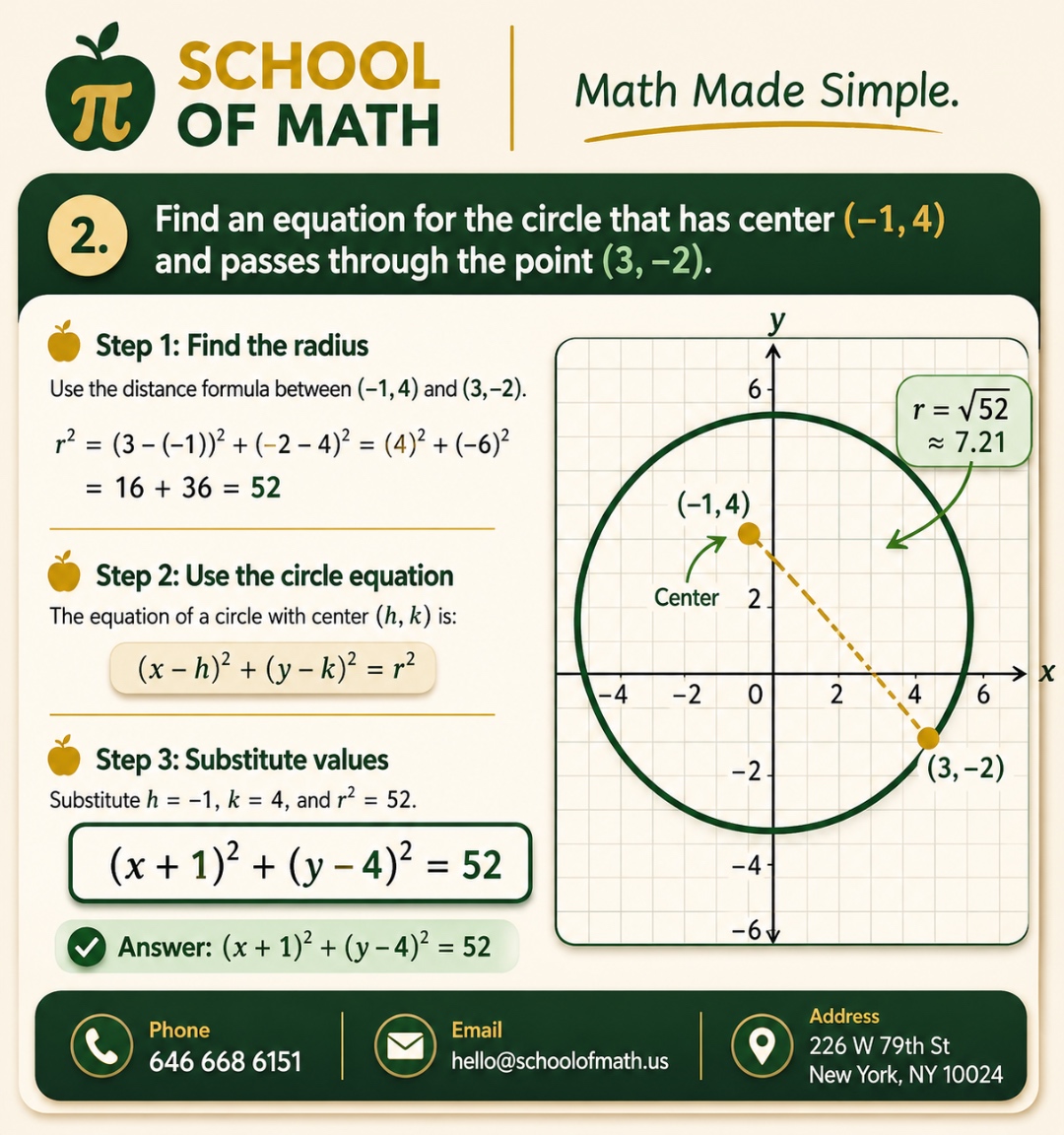 Stewart Calculus 9e Q2 — equation of the circle with center (-1, 4) passing through (3, -2), worked at SOMATH on the Upper West Side.