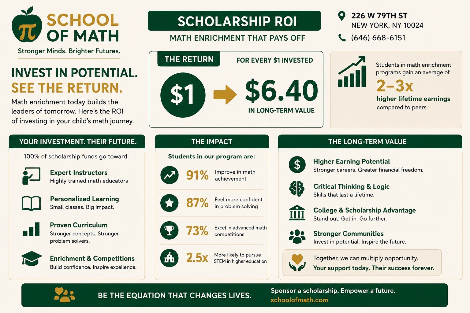 Math Enrichment as College Scholarship Strategy — UWS families