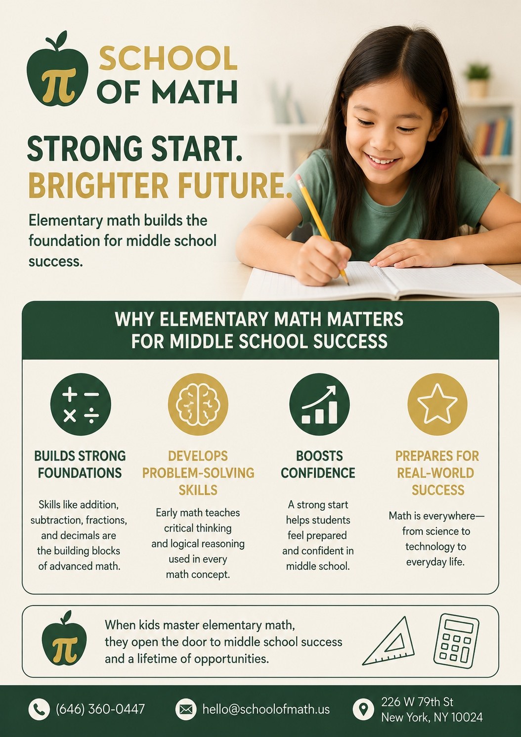 SOMATH infographic: Strong Start, Brighter Future — elementary math tutoring builds the foundation for middle school success. Four pillars: builds strong foundations (addition, subtraction, fractions, decimals are the building blocks of advanced math); develops problem-solving skills (early math teaches critical thinking and logical reasoning used in every math concept); boosts confidence (a strong start helps students feel prepared and confident in middle school); prepares for real-world success (math is everywhere — from science to technology to everyday life). SOMATH math tutoring on the Upper West Side, 226 W 79th St, New York, NY 10024.