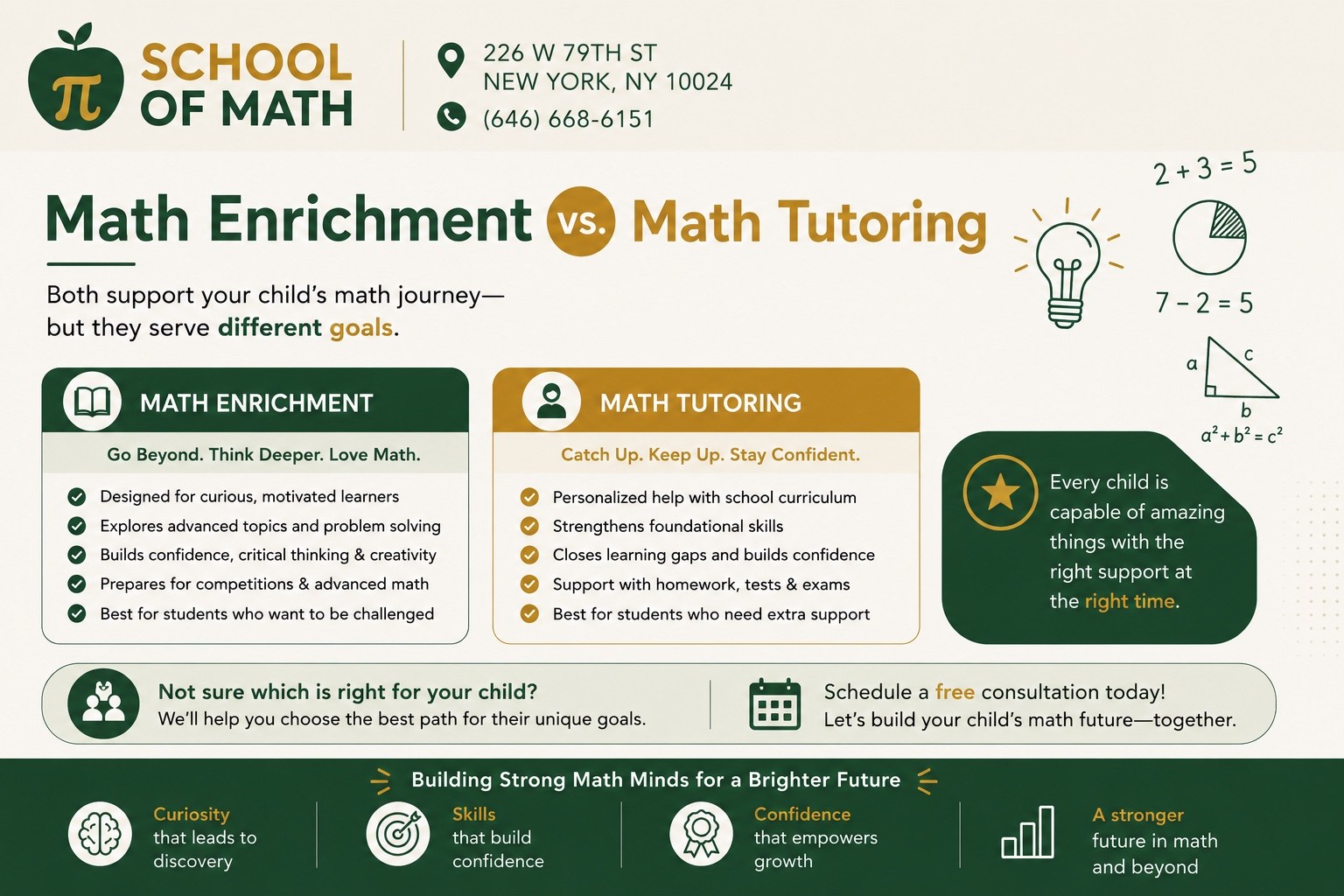Math enrichment vs tutoring on the Upper West Side — SOMATH (School of Math), 226 W 79th St, NYC 10024