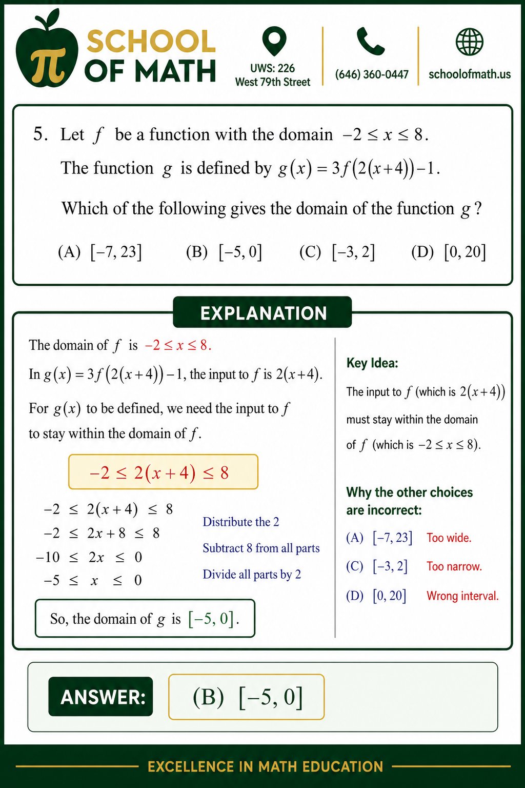 Functions and Their Domains in AP Pre-Calculus