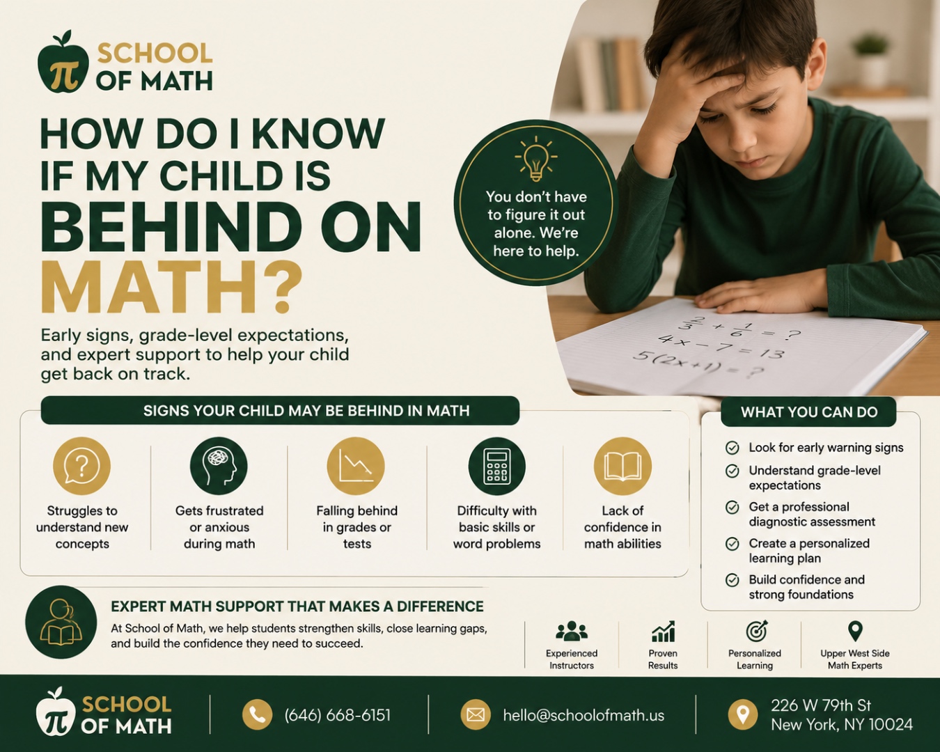 School of Math (SOMATH) infographic — How Do I Know If My Child Is Behind on Math? Early signs, grade-level expectations, and expert support. A middle school student looking puzzled at a notebook with algebra equations. Signs your child may be behind: struggles with new concepts, gets frustrated or anxious, falling behind in grades or tests, difficulty with basic skills or word problems, lack of confidence. What you can do: early warning signs, grade-level expectations, professional diagnostic, personalized plan, strong foundations. 226 W 79th St, NYC. (646) 668-6151.