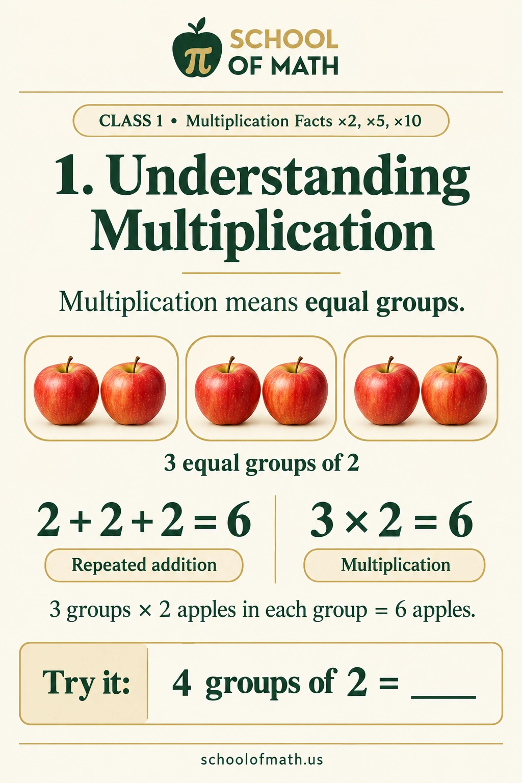 Kid Einsteins Class 1: Understanding multiplication