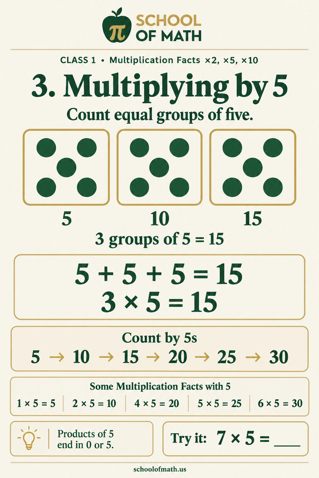 Kid Einsteins Class 1: Multiplying by 5