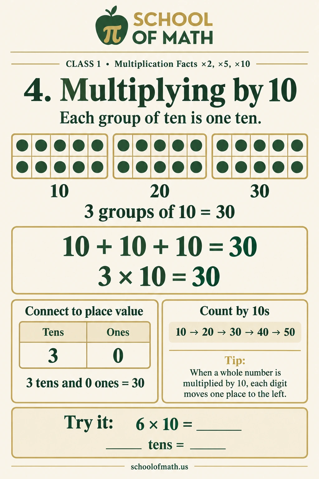 Kid Einsteins Class 1: Multiplying by 10