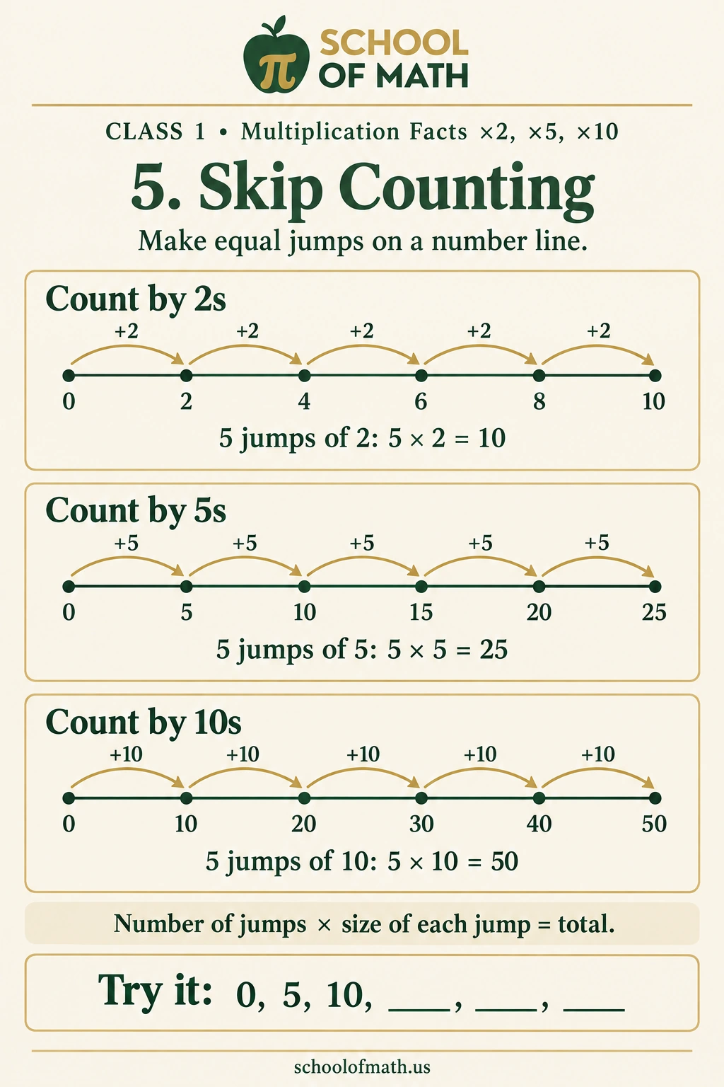 Kid Einsteins Class 1: Skip counting on a number line