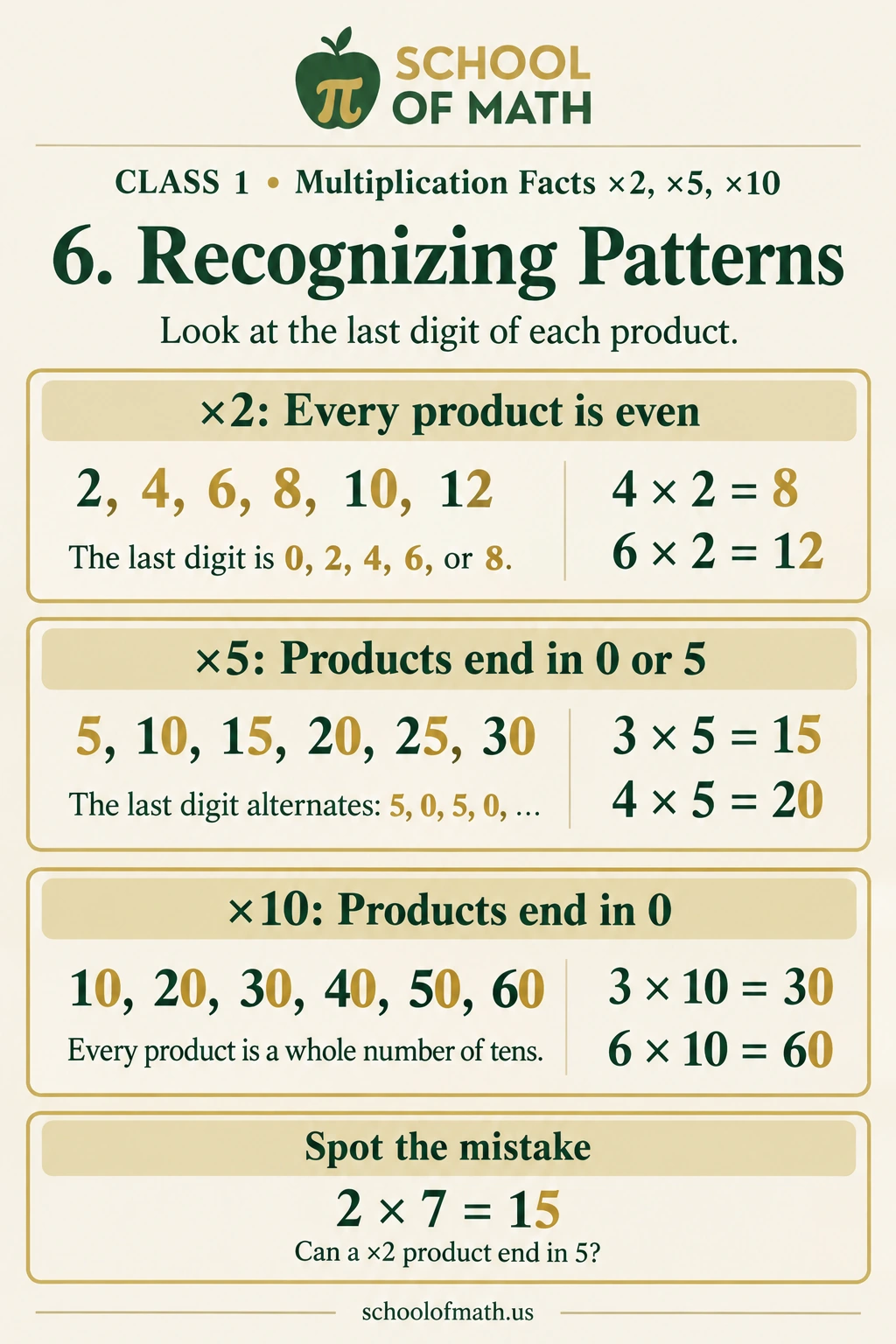 Kid Einsteins Class 1: Recognizing multiplication patterns