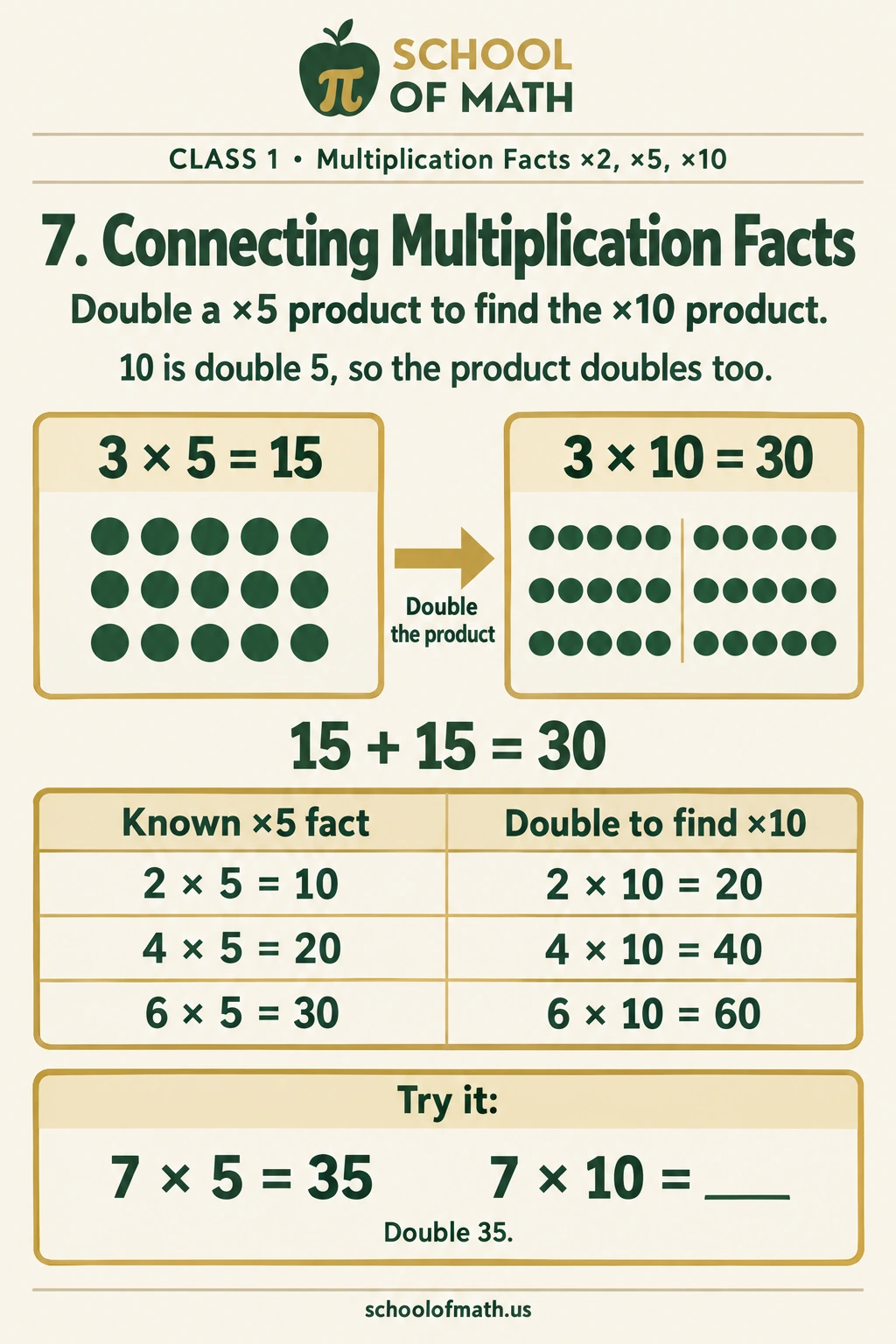 Kid Einsteins Class 1: Connecting ×5 and ×10 facts