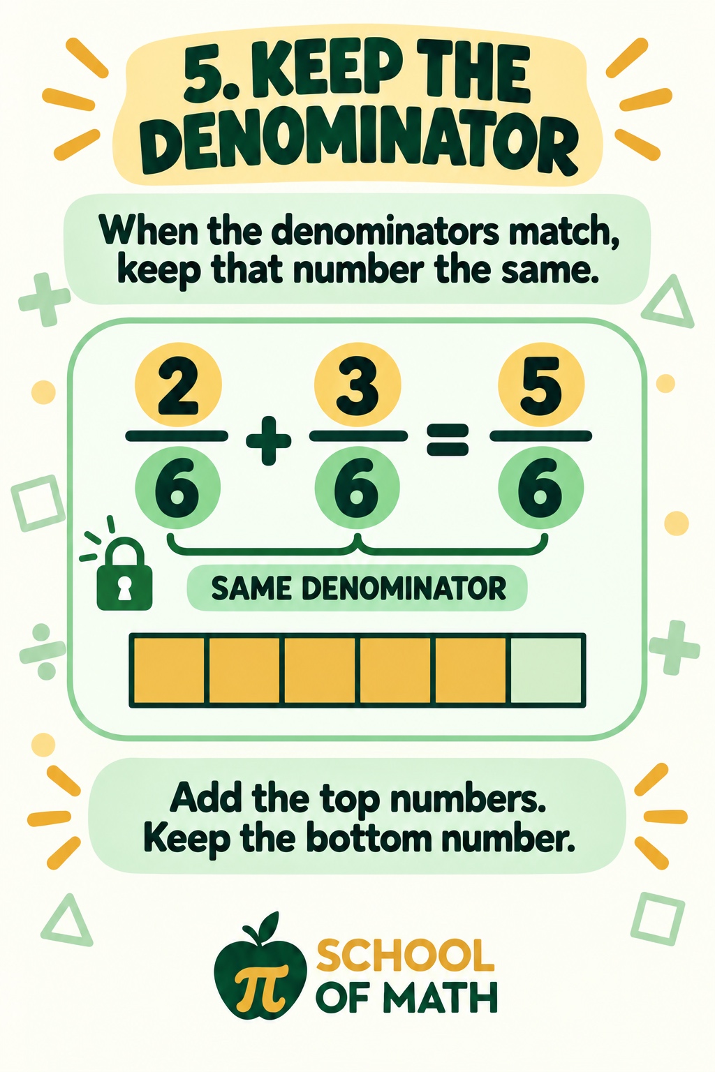 SOMATH poster 5: 2/6 + 3/6 = 5/6. A bracket labels the denominator SAME. Only the numerator changes.