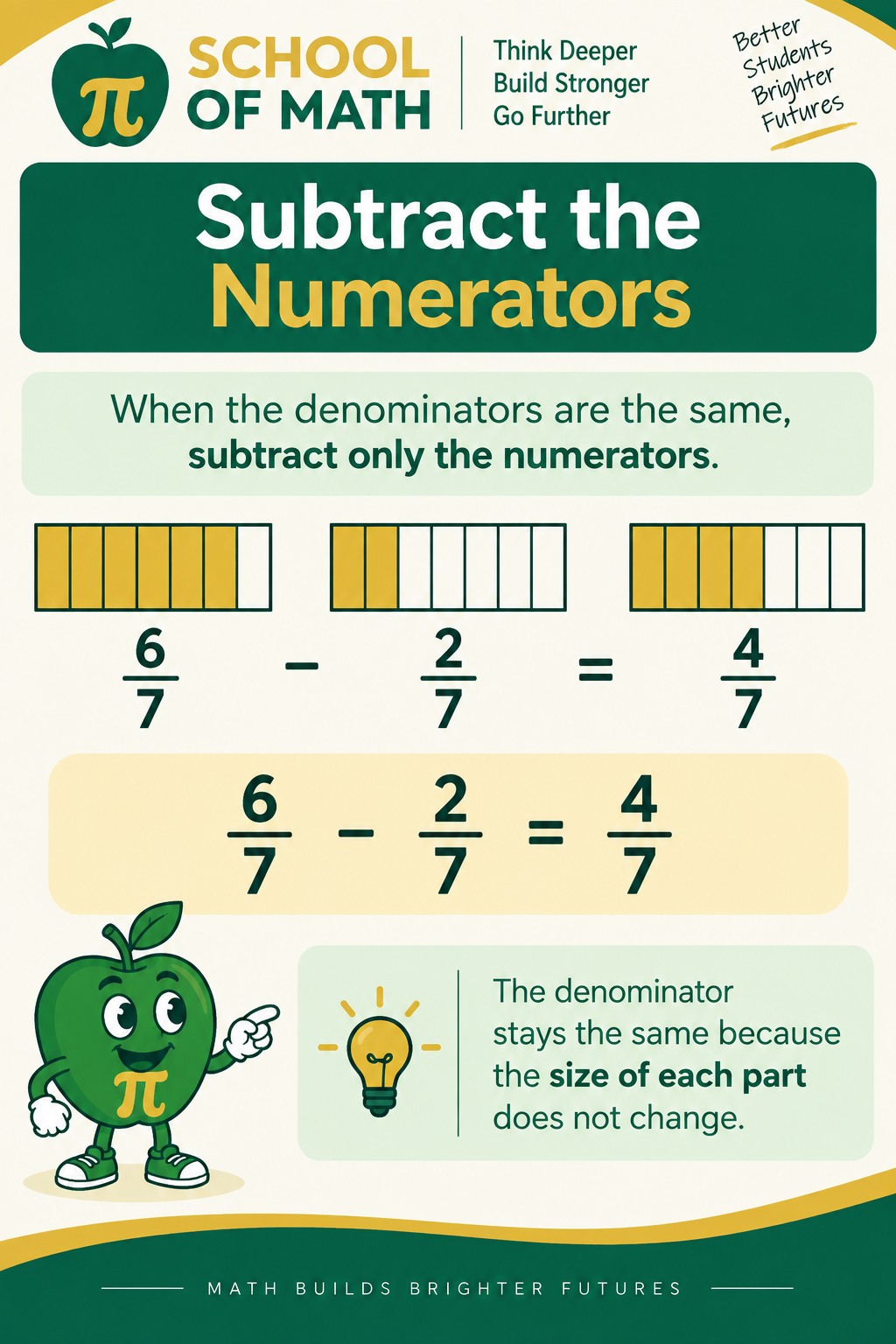 SOMATH Class 12 poster: Subtract the numerators.