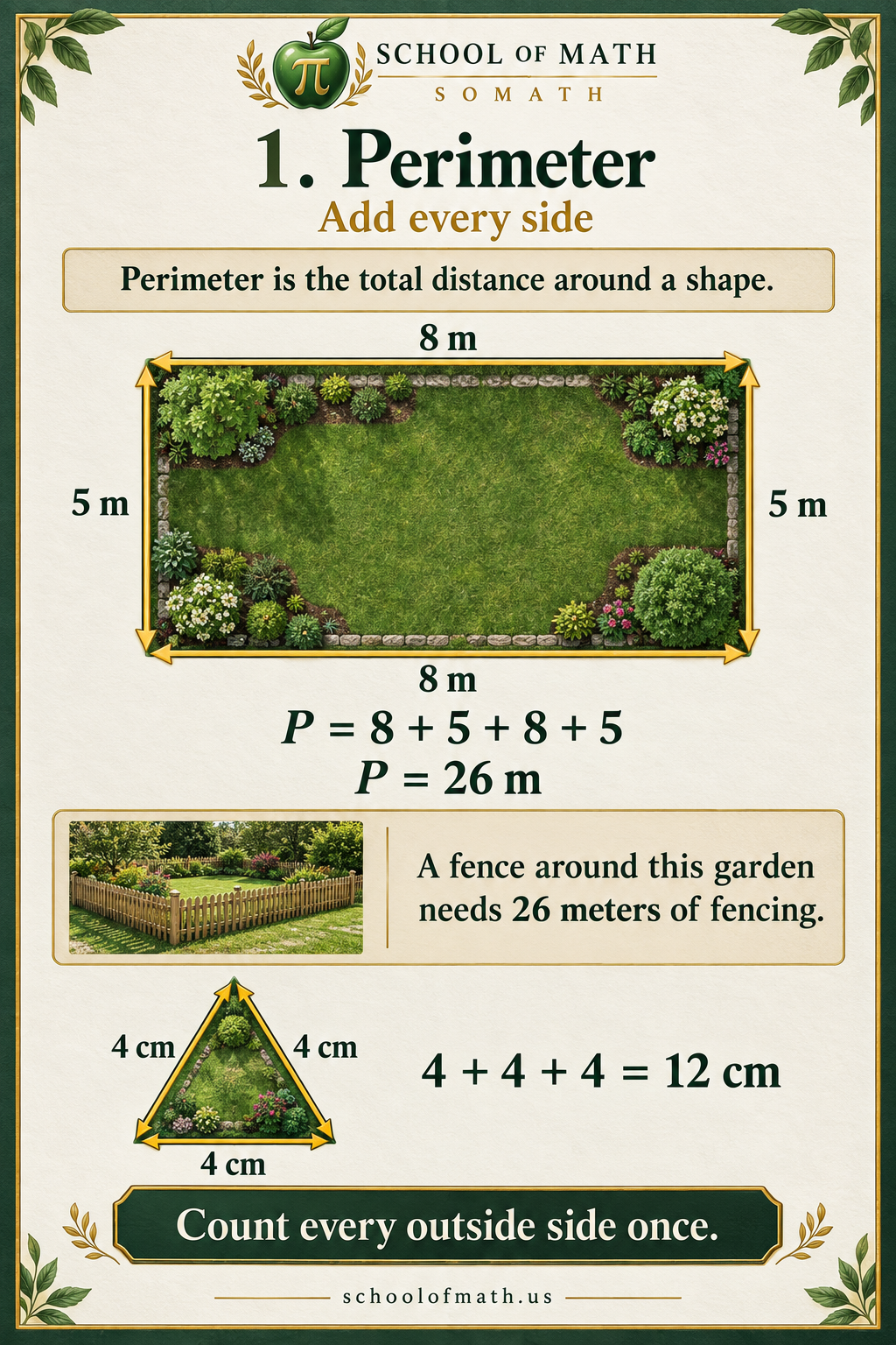 Perimeter: an 8 m by 5 m garden has perimeter 26 m; a triangle with three 4 cm sides has perimeter 12 cm.