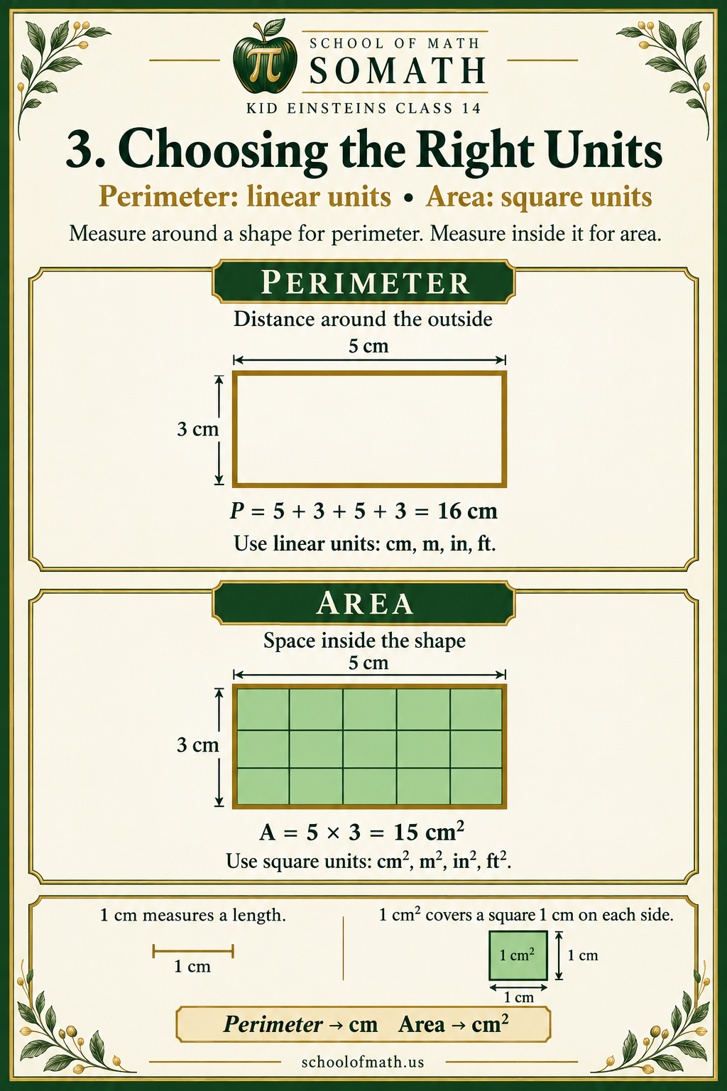 Choosing units: a 5 cm by 3 cm rectangle has perimeter 16 cm and area 15 square centimeters.