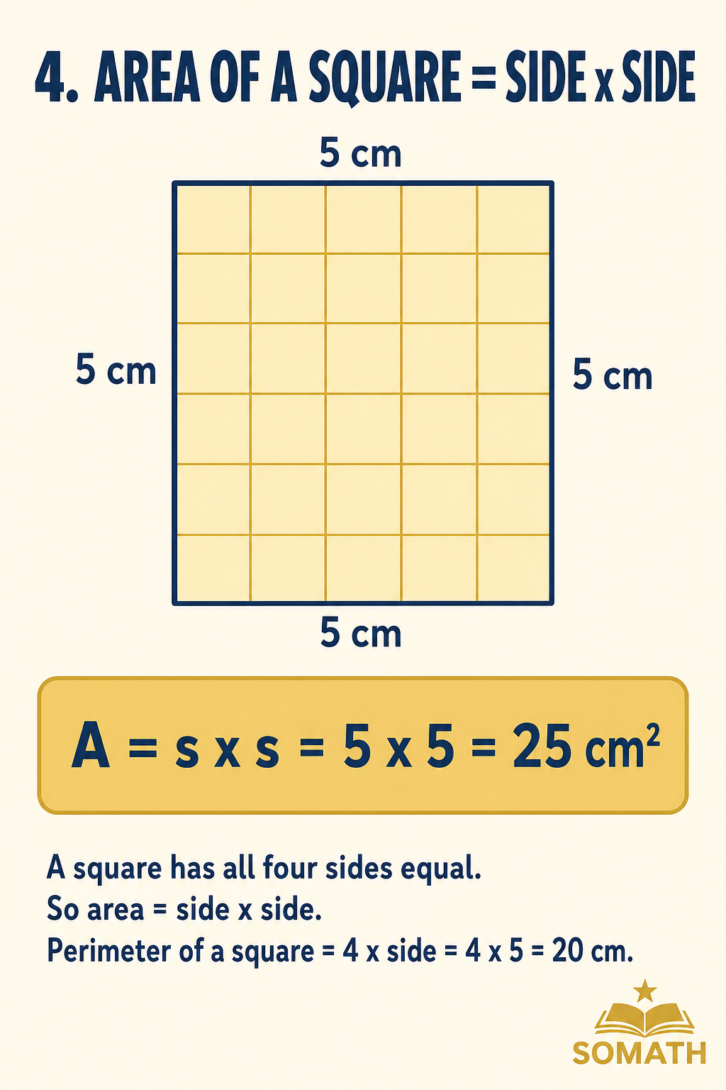 SOMATH poster 4: area of a square equals side times side. Square with 5 cm sides. A = 5 × 5 = 25 cm squared.