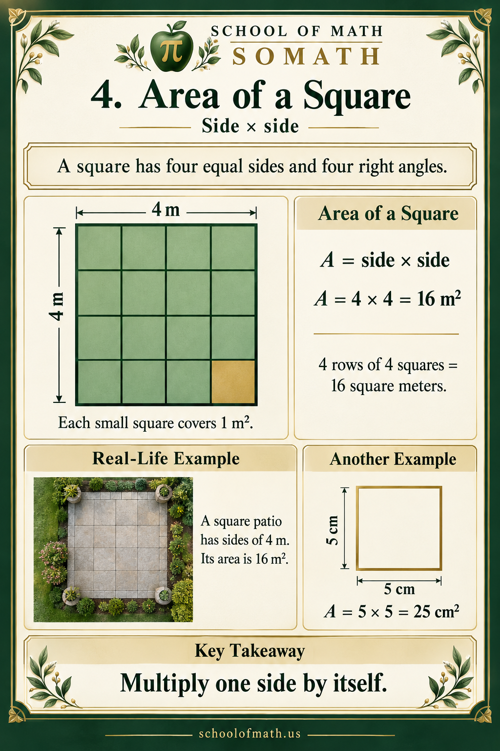Area of a square: 4 m times 4 m equals 16 square meters; a second 5 cm square has area 25 square centimeters.
