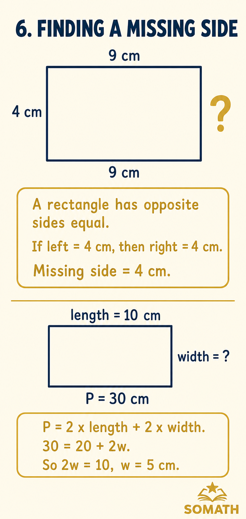 SOMATH poster 6: finding a missing side. Rectangle 9 by 4 with unknown right side (answer: 4). Second rectangle with P = 30 and length 10 (answer: width = 5).