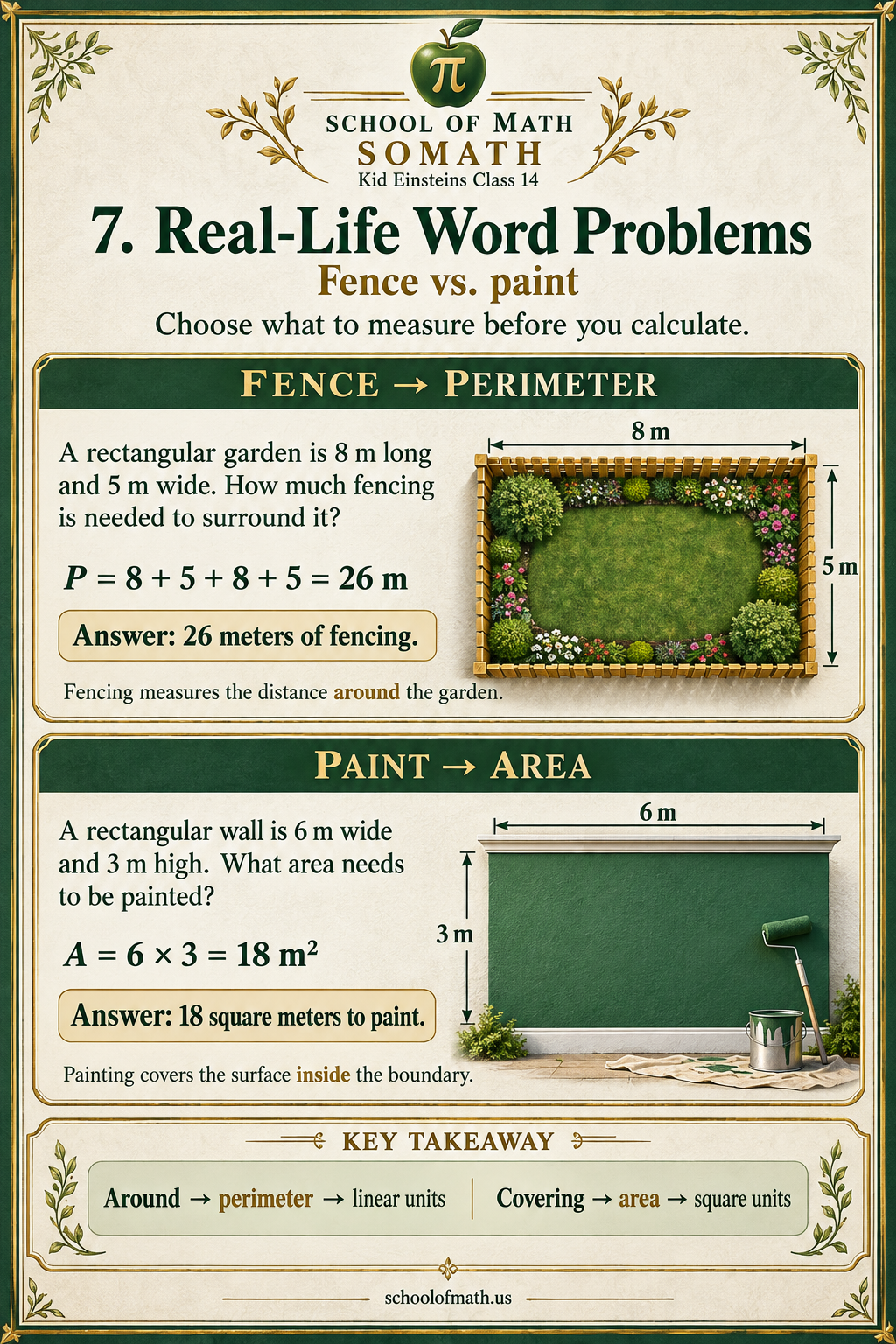 Fence versus paint: an 8 m by 5 m garden needs 26 m of fencing; a 6 m by 3 m wall has 18 square meters to paint.