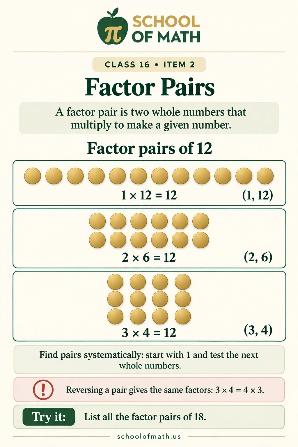 Factor pairs of twelve shown as one by twelve, two by six, and three by four arrays.