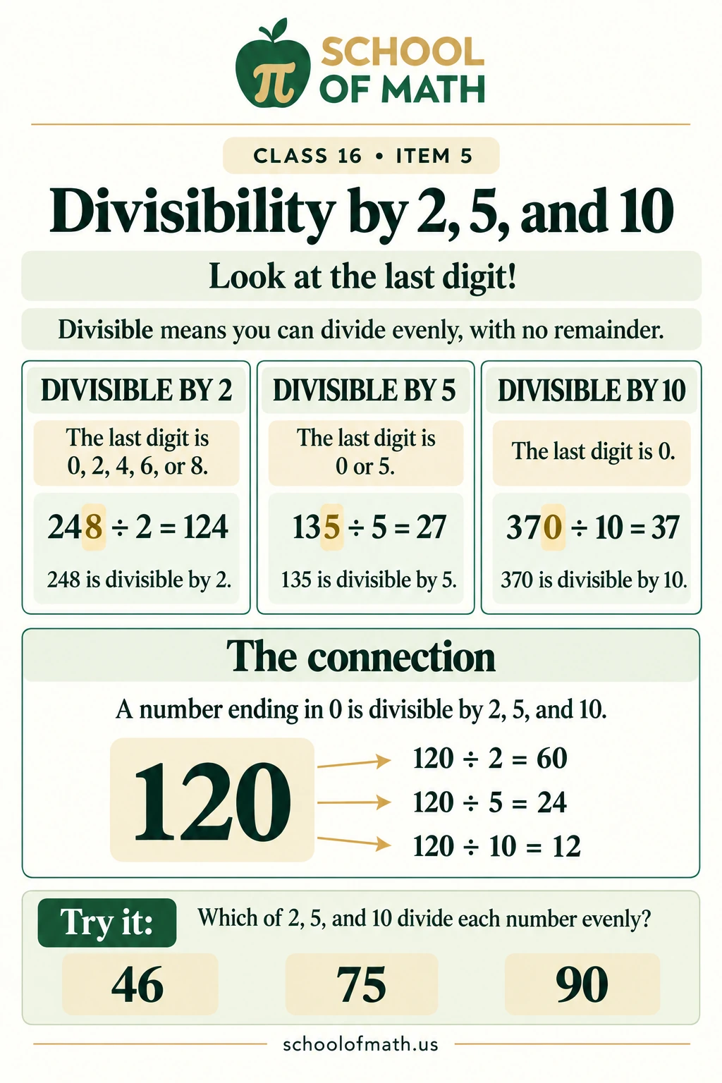 Divisibility by two, five, and ten using the final digit.