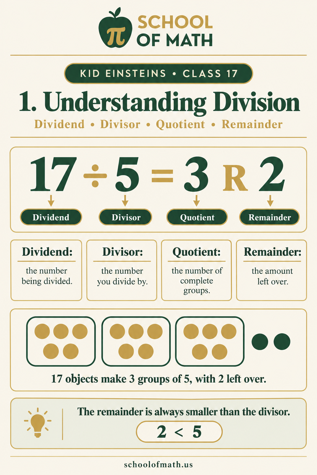 Kid Einsteins Class 17 image 1: Understanding division.