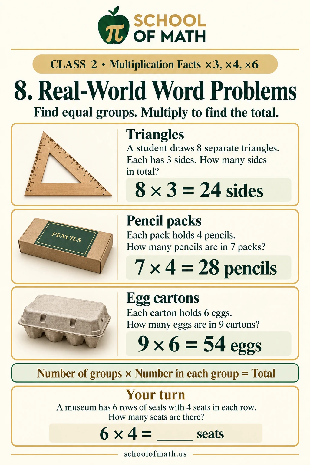 Multiplication word problems with triangles, pencil packs, egg cartons, and museum seats.