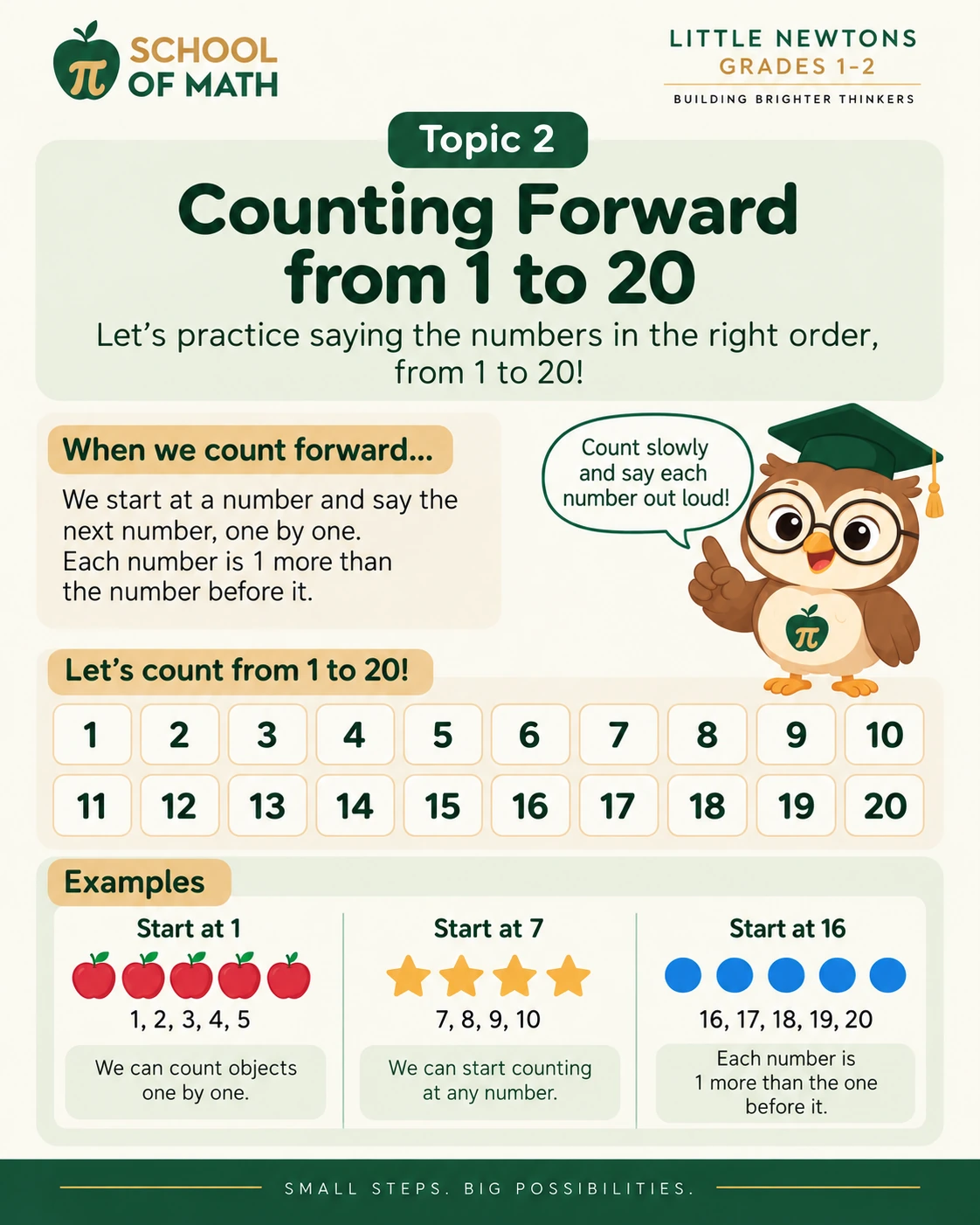 Little Newtons Class 1, poster 2: Counting forward.