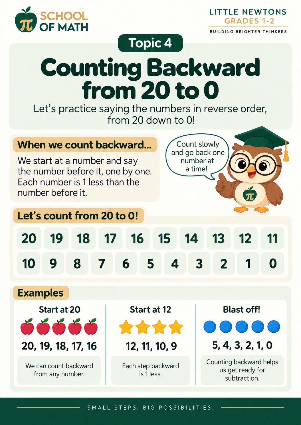 Little Newtons Class 1, poster 4: Counting backward.