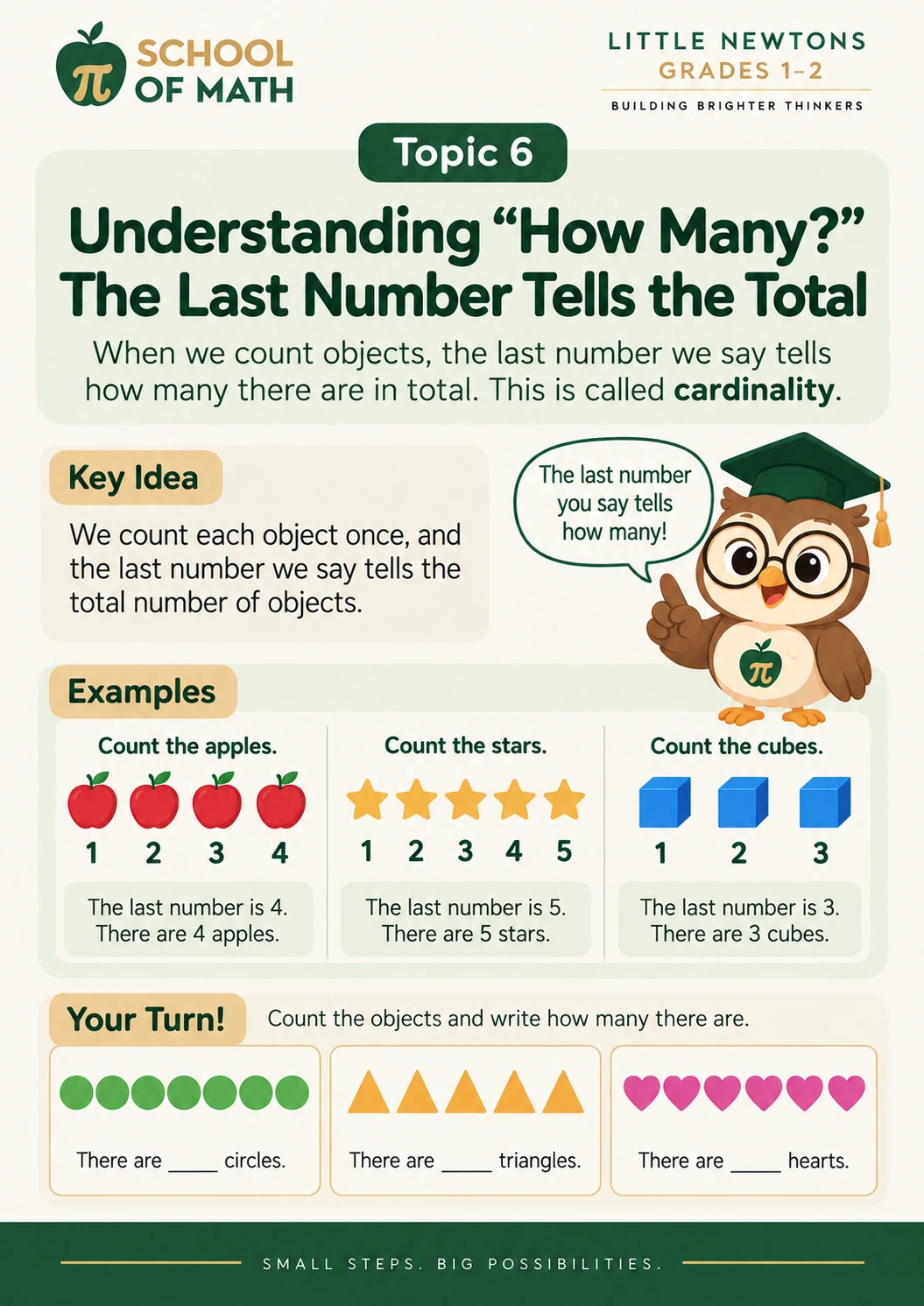 Little Newtons Class 1, poster 6: Understanding “how many?”.