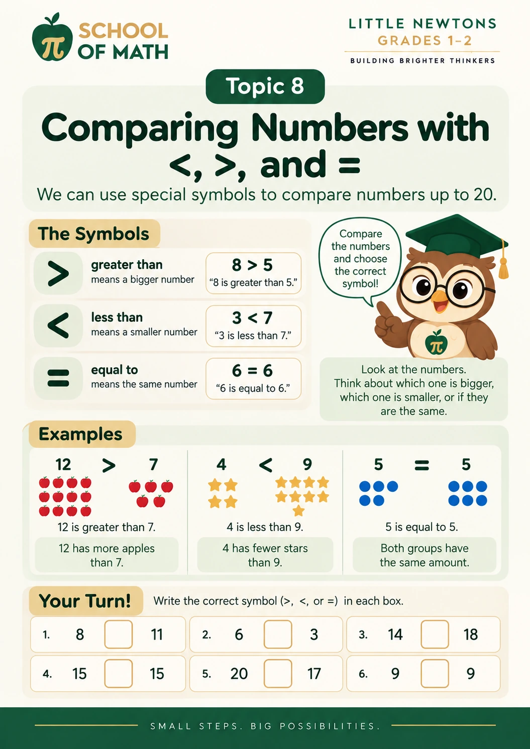 Little Newtons Class 1, poster 8: Comparing numbers with <, >, and =.