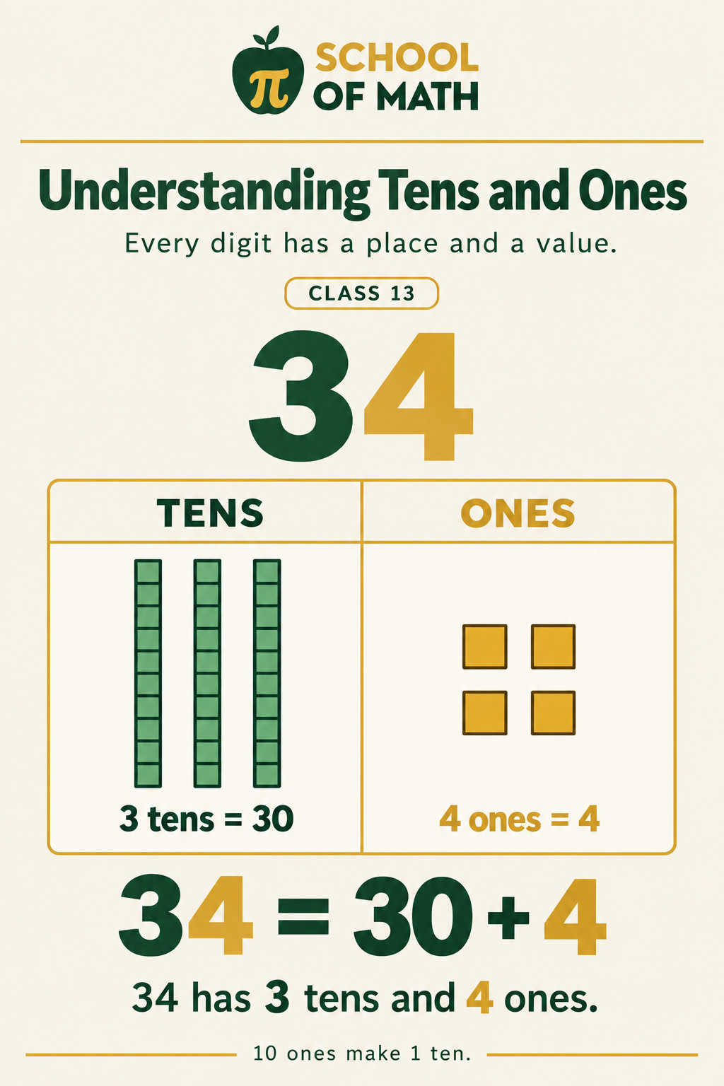 Little Newtons Class 13, poster 1: Tens and ones: read each place.