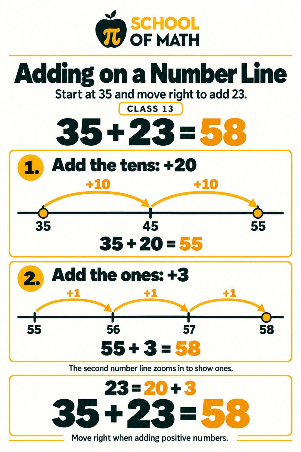 Little Newtons Class 13, poster 10: Make tens jumps and ones jumps.