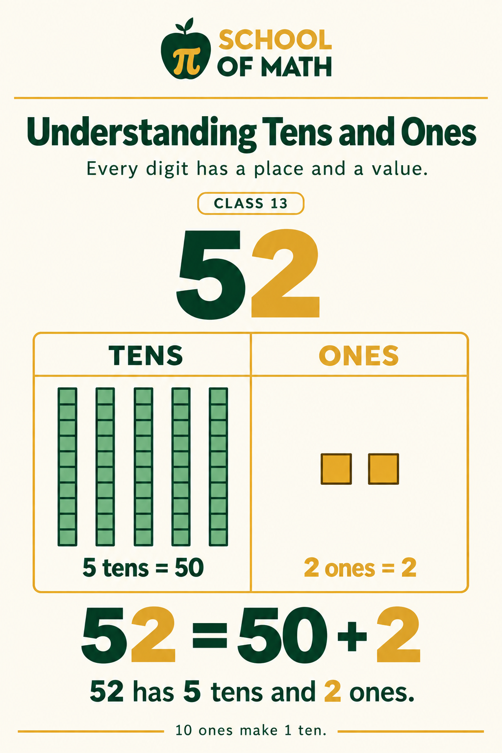 Little Newtons Class 13, poster 2: Tens and ones: break a number apart.