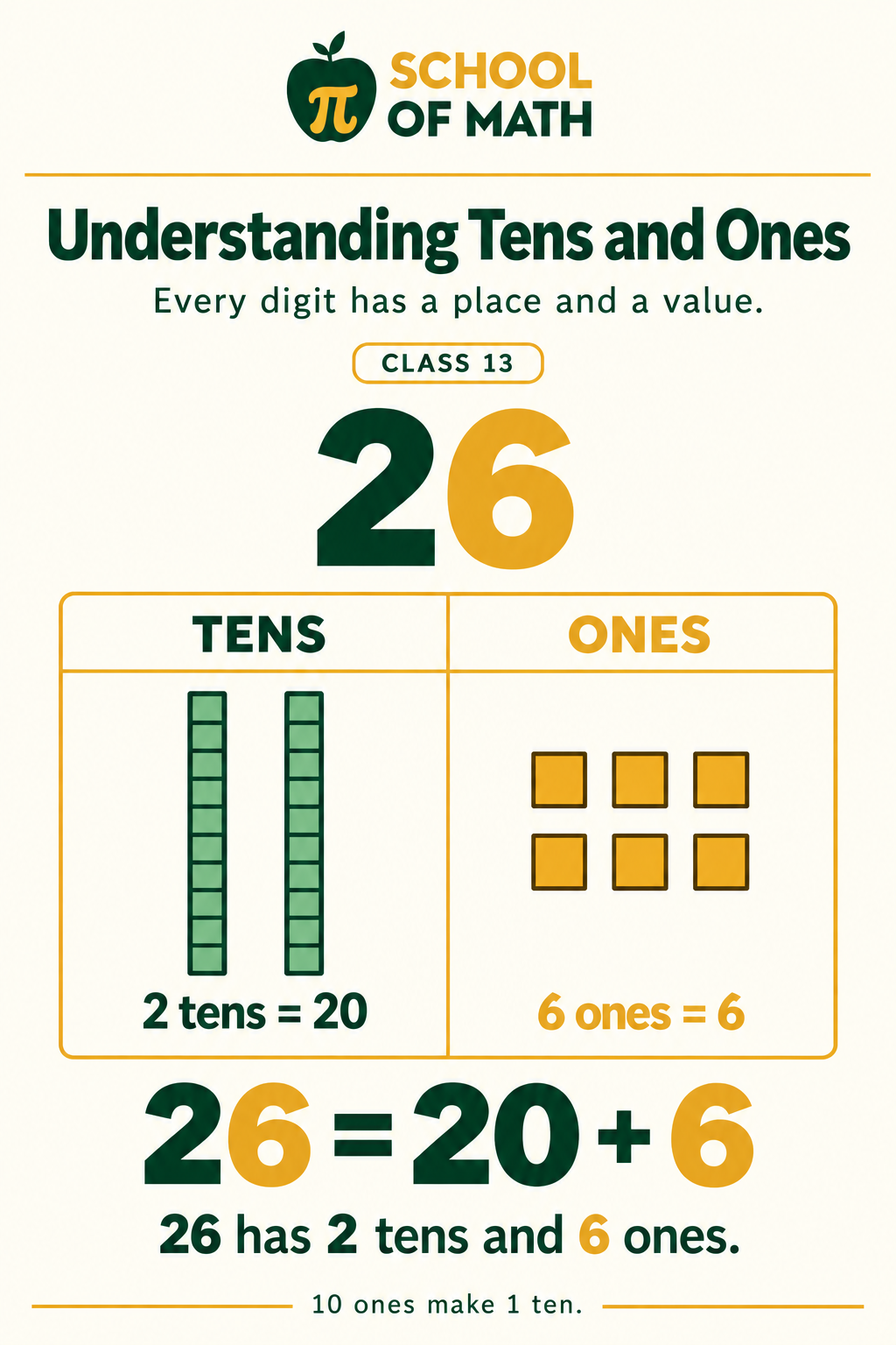 Little Newtons Class 13, poster 3: Tens and ones: build and explain.