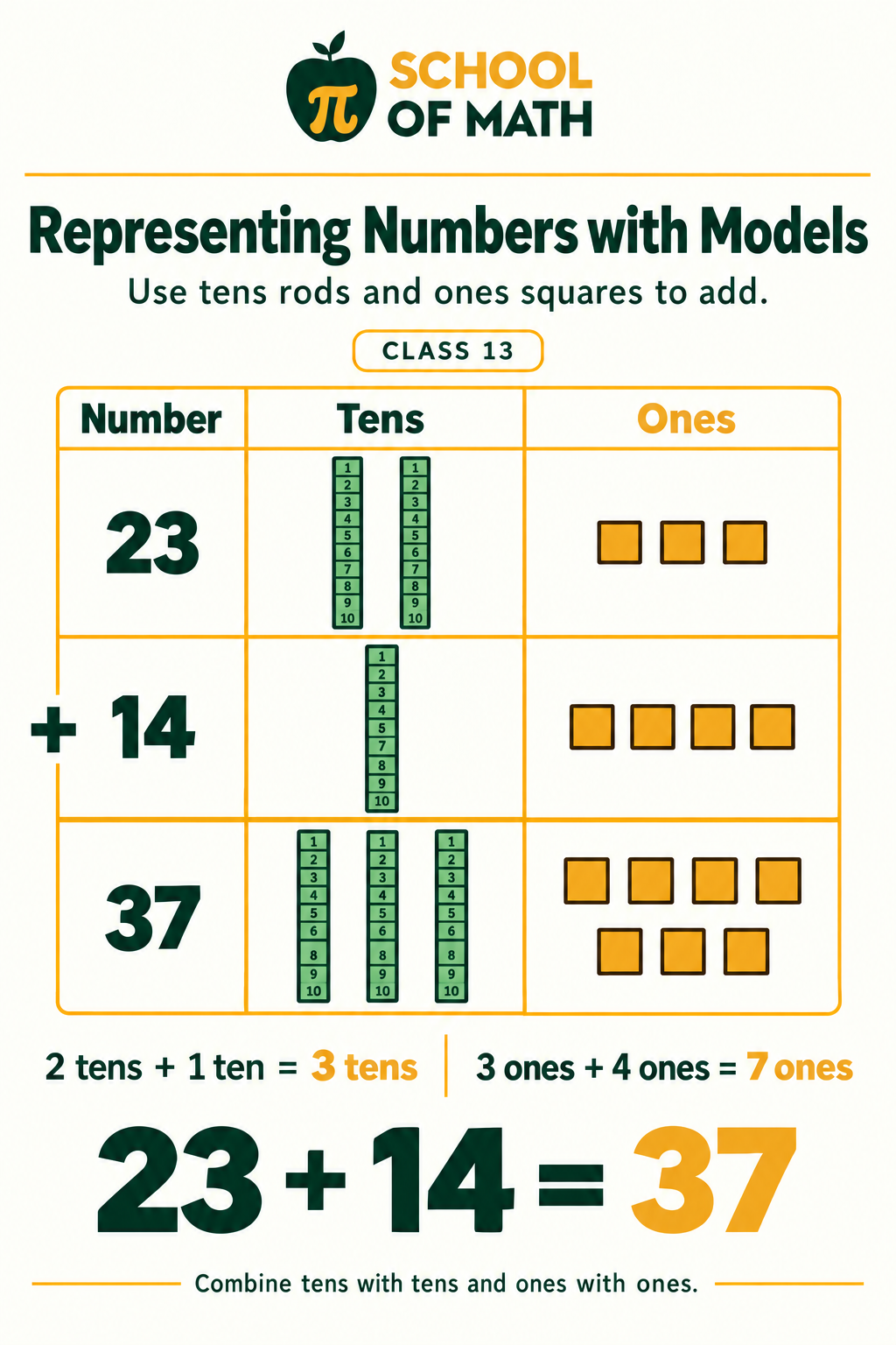 Little Newtons Class 13, poster 4: Join numbers with models.