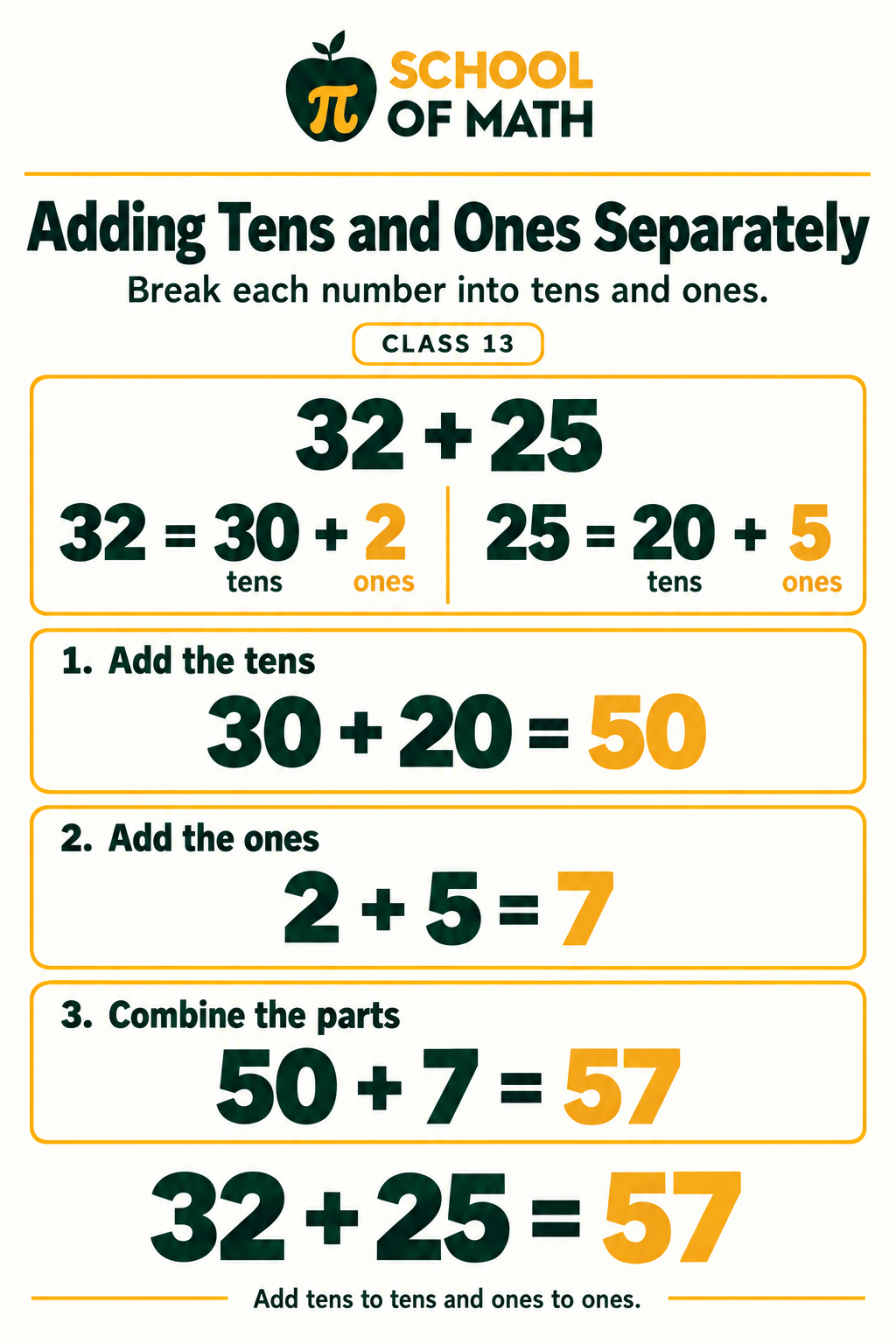 Little Newtons Class 13, poster 5: Add tens and ones separately.