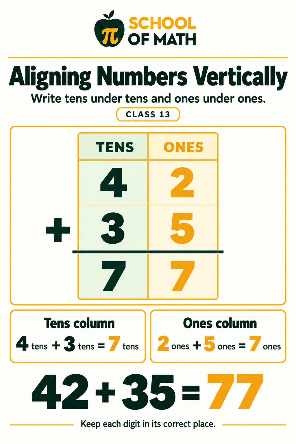 Little Newtons Class 13, poster 6: Line up tens under tens.