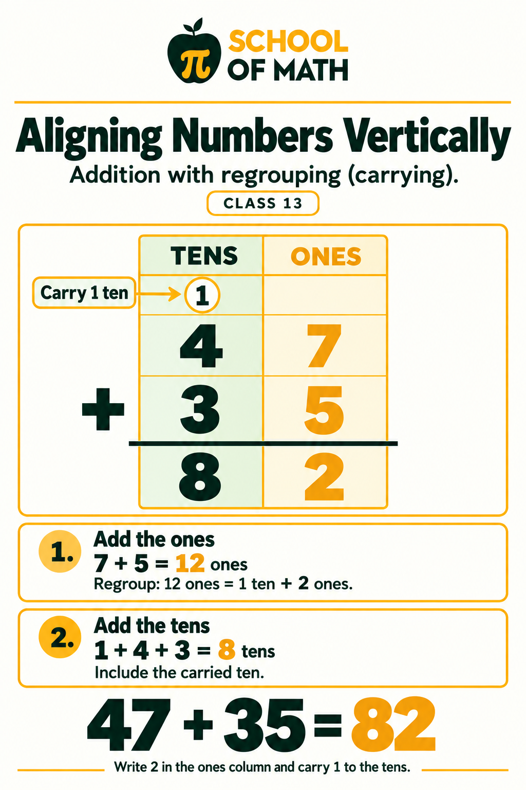 Little Newtons Class 13, poster 7: Comparison: what regrouping would mean, showing carrying for comparison only.
