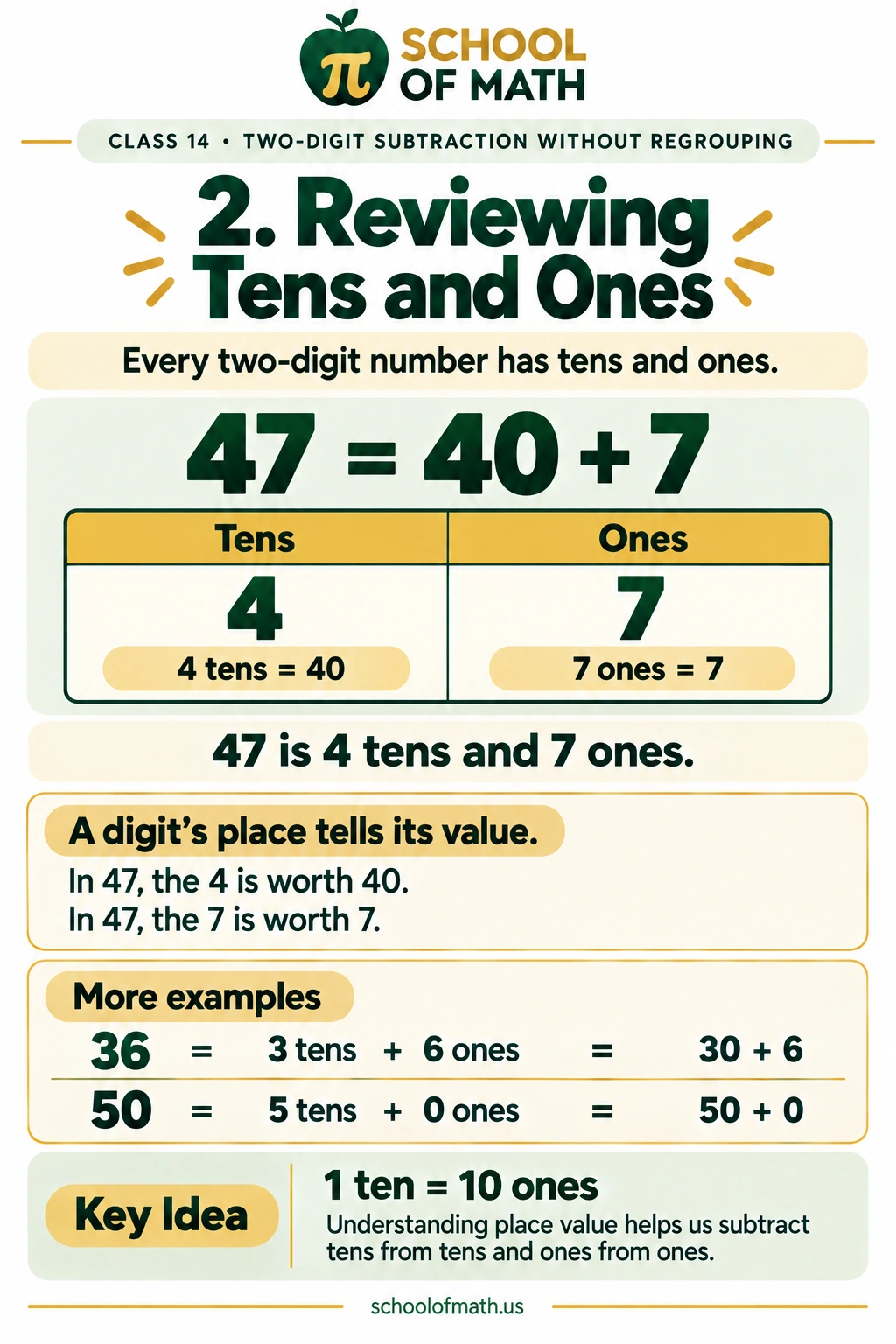 Little Newtons Class 14: Reviewing tens and ones