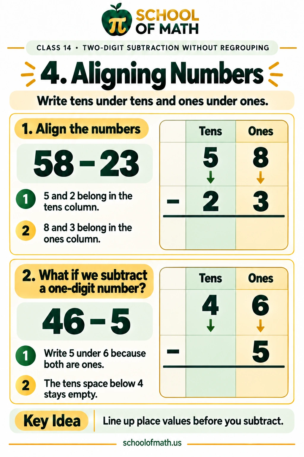 Little Newtons Class 14: Aligning numbers