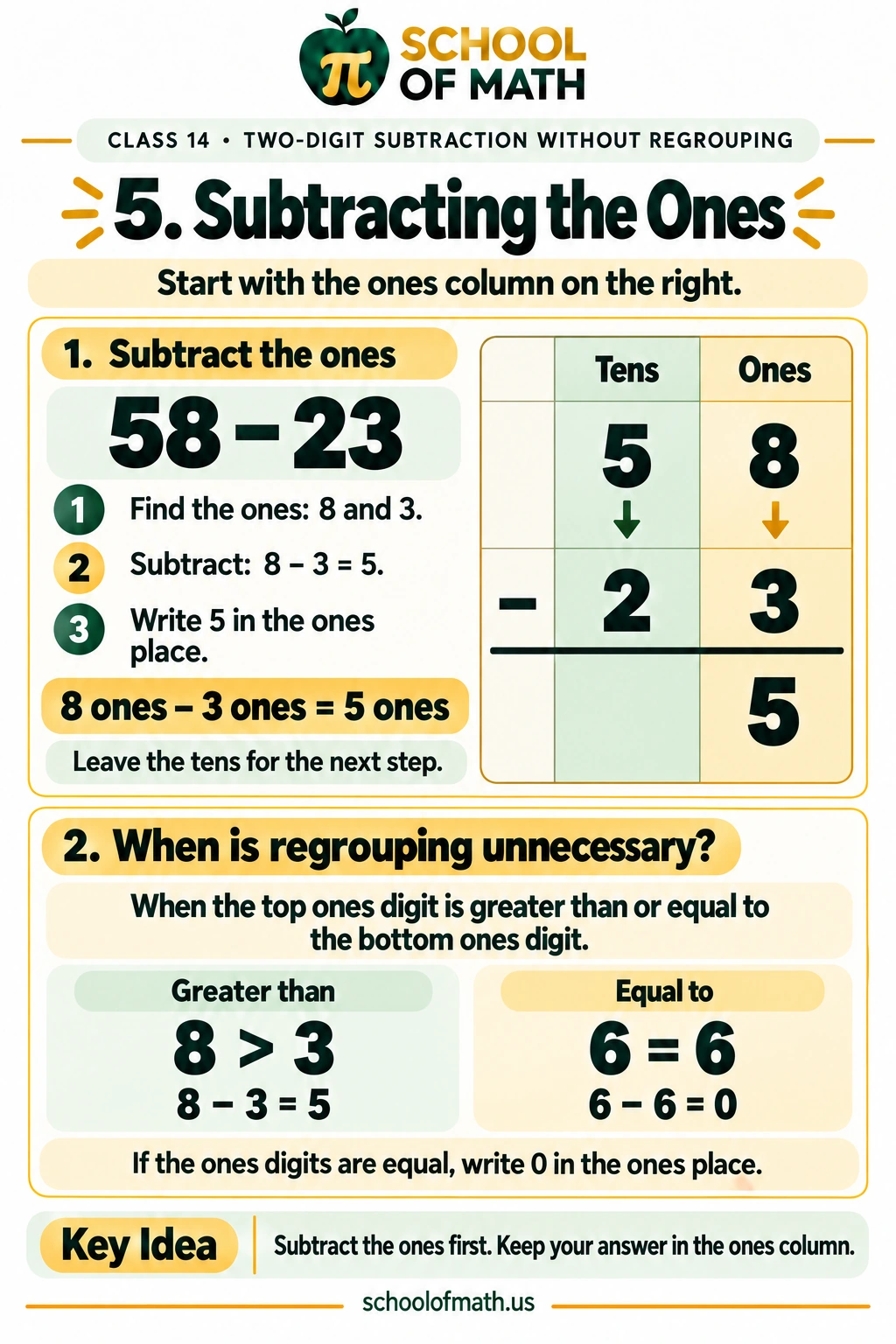 Little Newtons Class 14: Subtracting the ones