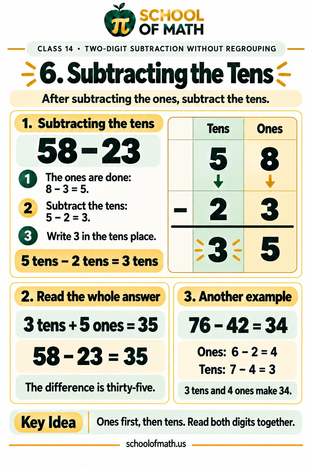Little Newtons Class 14: Subtracting the tens