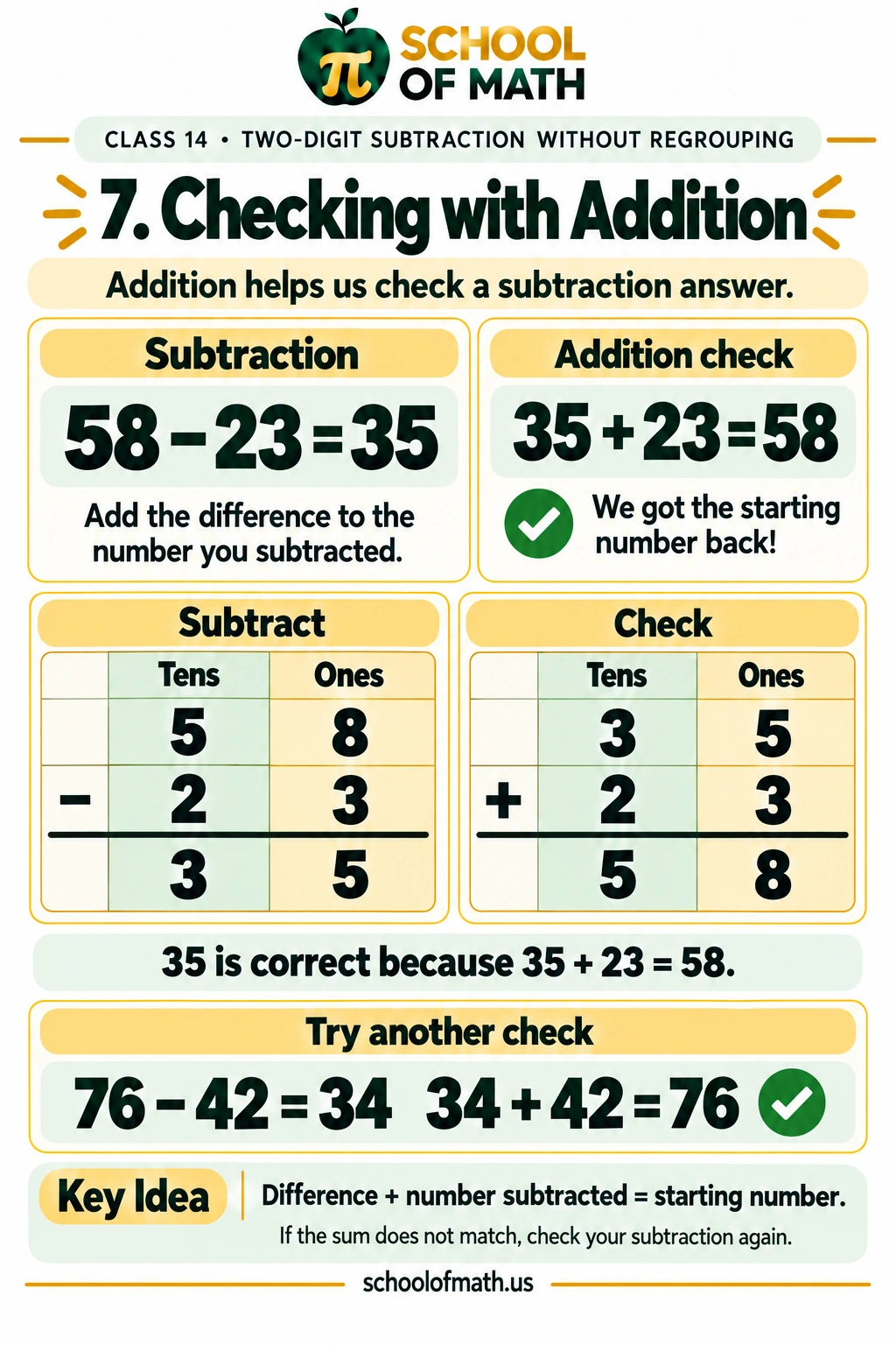 Little Newtons Class 14: Checking with addition
