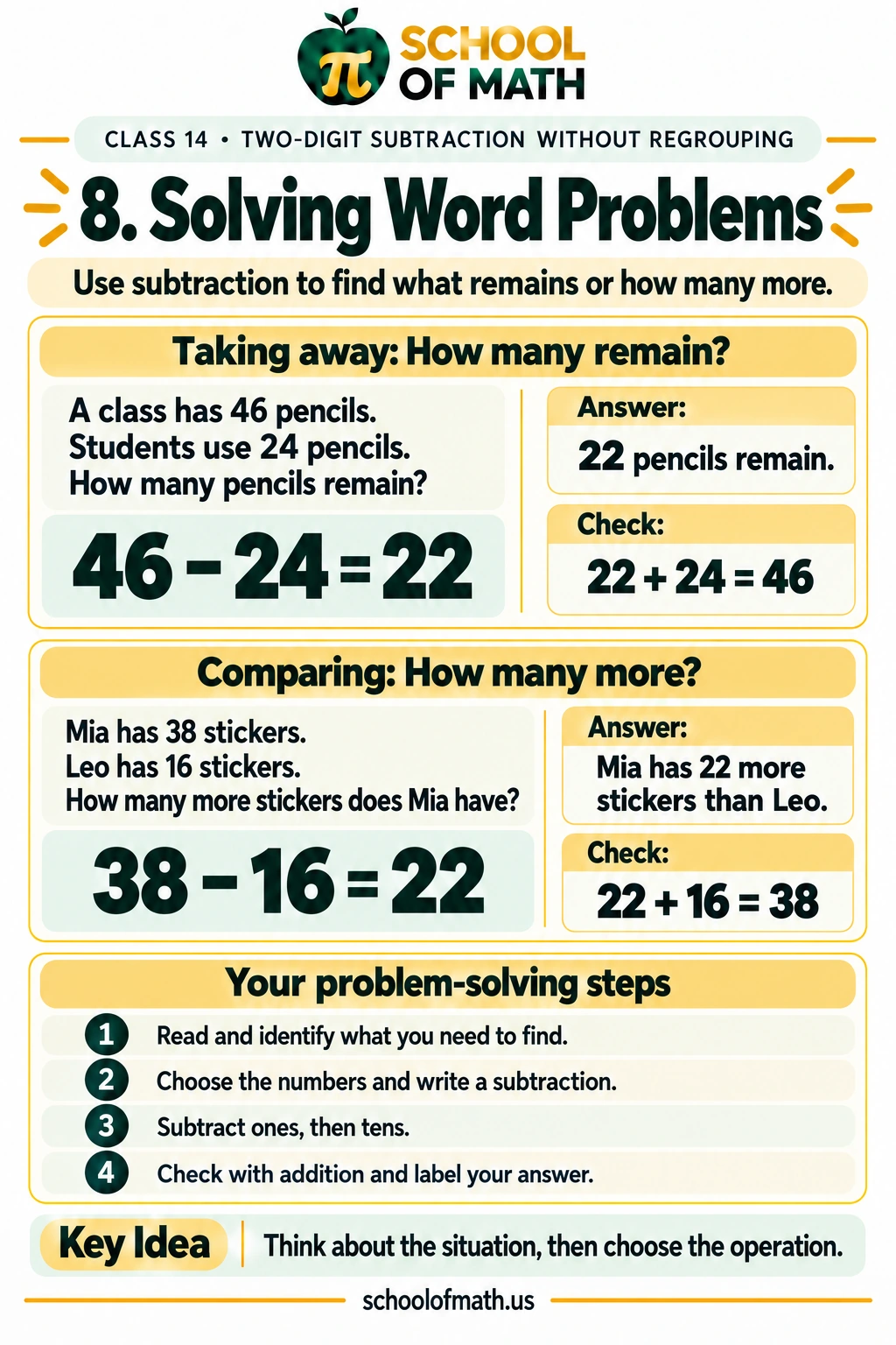 Little Newtons Class 14: Solving word problems
