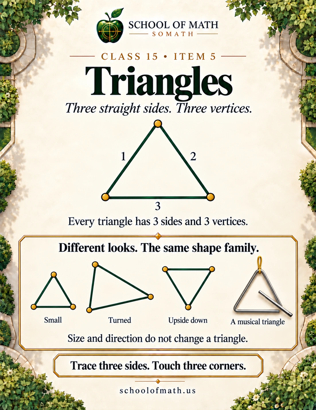 Little Newtons Class 15: Triangles in different positions