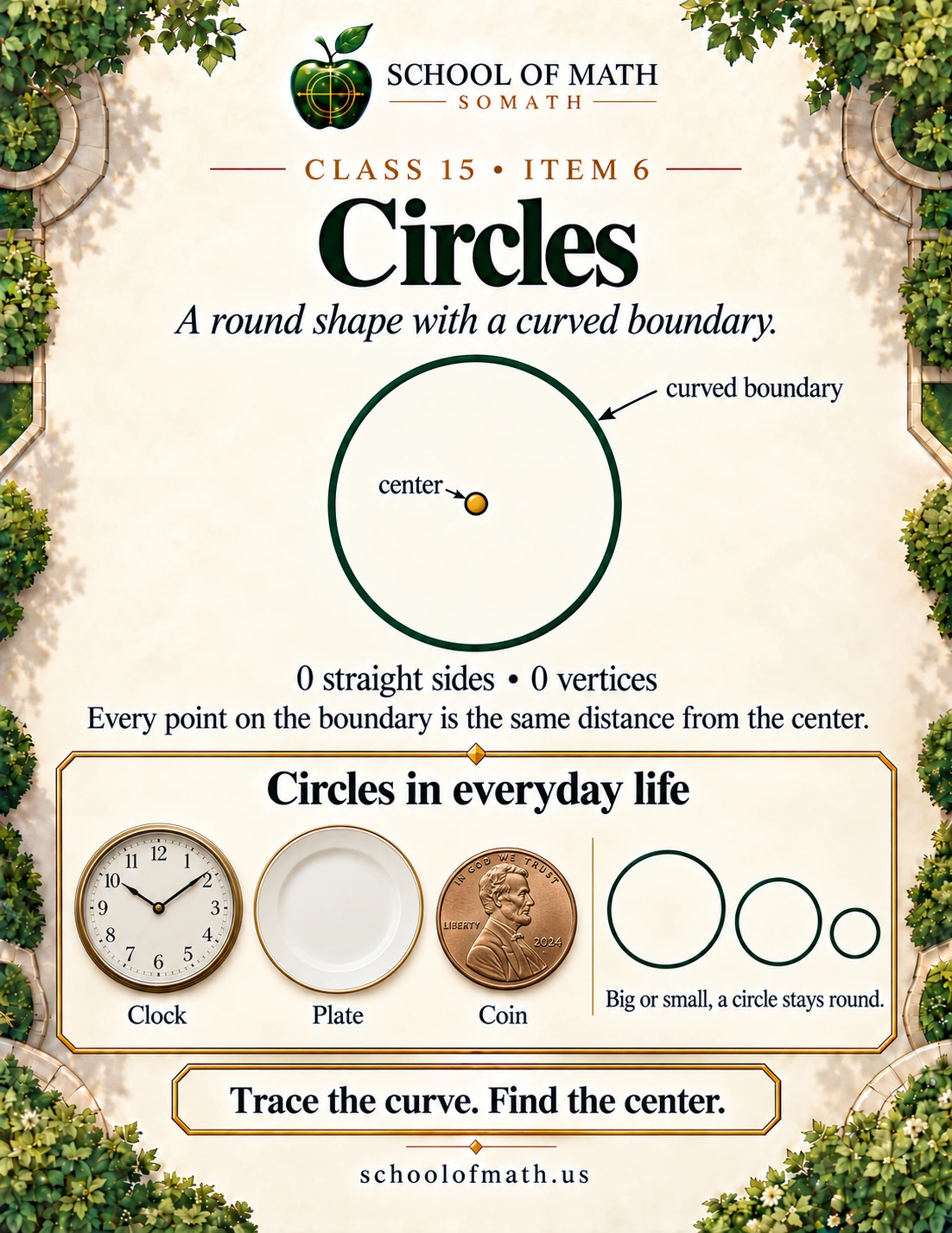 Little Newtons Class 15: Circles and curved boundaries